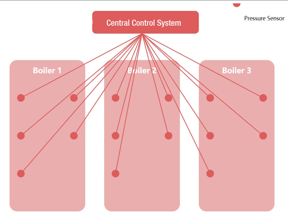 Boiler Monitoring System setup for IIC Pressure sensor