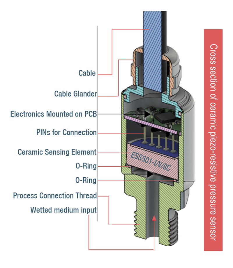 Cross section of ceramic piezo-resistive pressure sensor