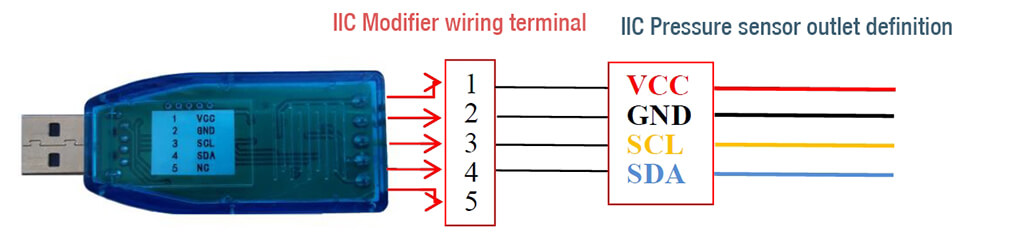 IIC address modifier