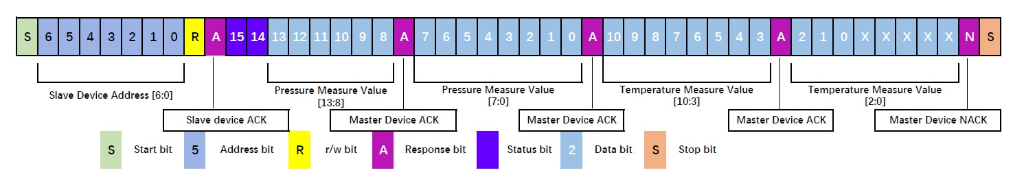 IIC pressure sensor -Signal Sequence