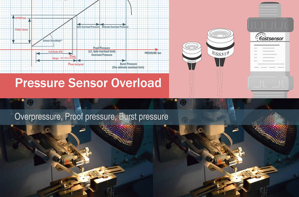 Overpressure, Proof pressure, Burst pressure