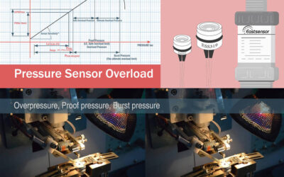 Overpressure, Proof pressure, Burst pressure