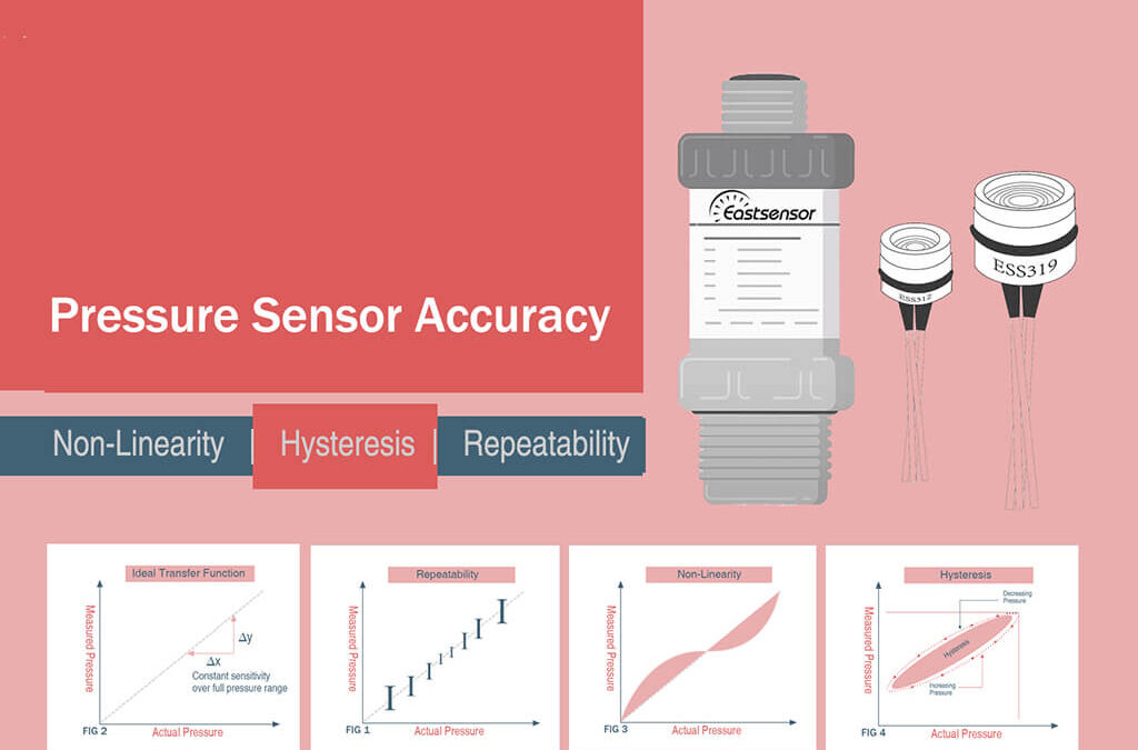 Pressure Sensor Hysteresis – Pressure Hysteresis