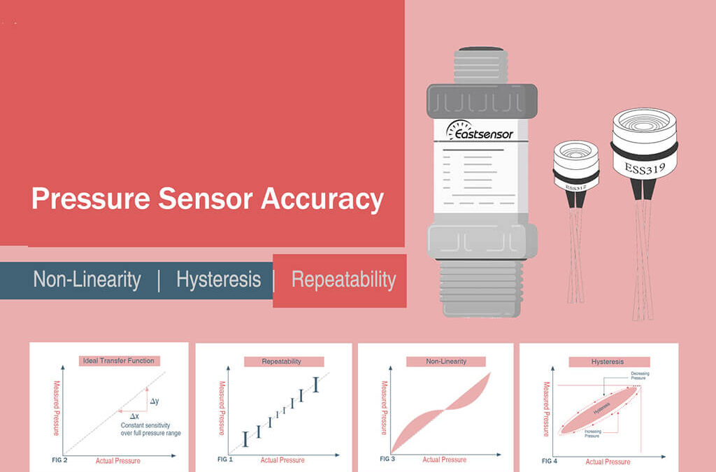 Pressure Sensor Repeatability