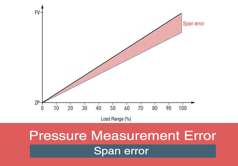 Span Error of Pressure Sensor