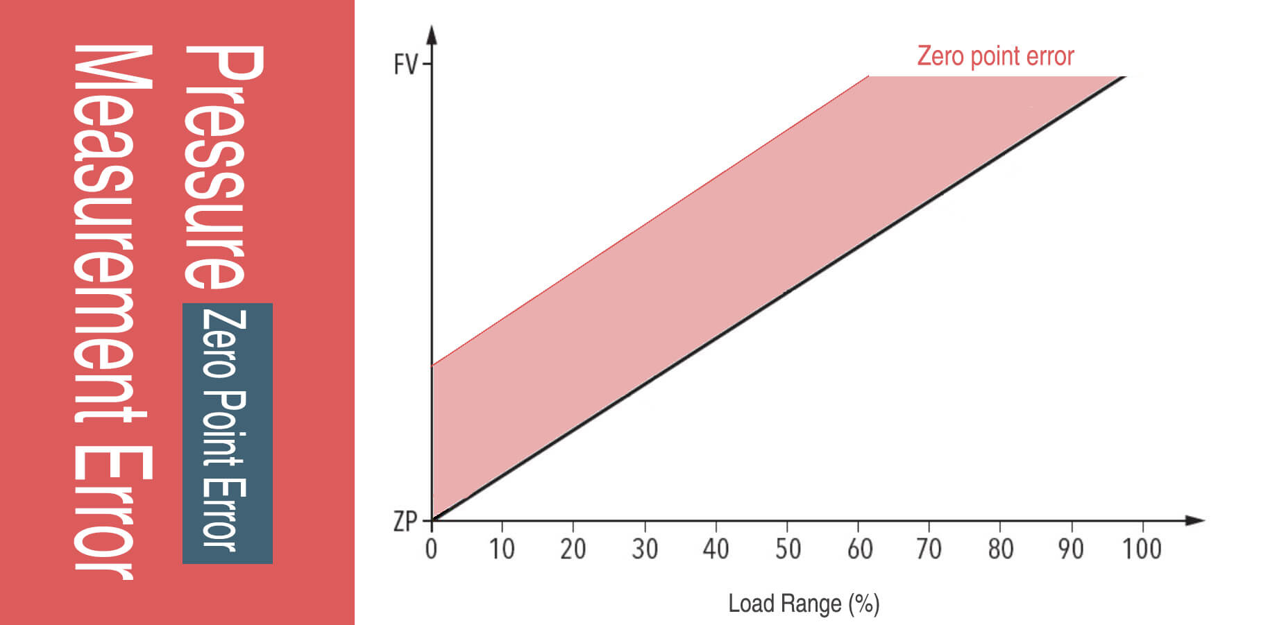 Pressure Sensor Zero point error-3