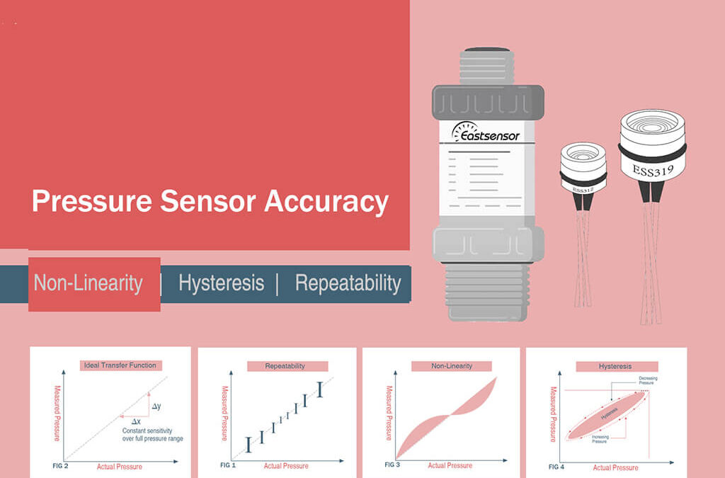 Pressure Sensor Non-Linearity