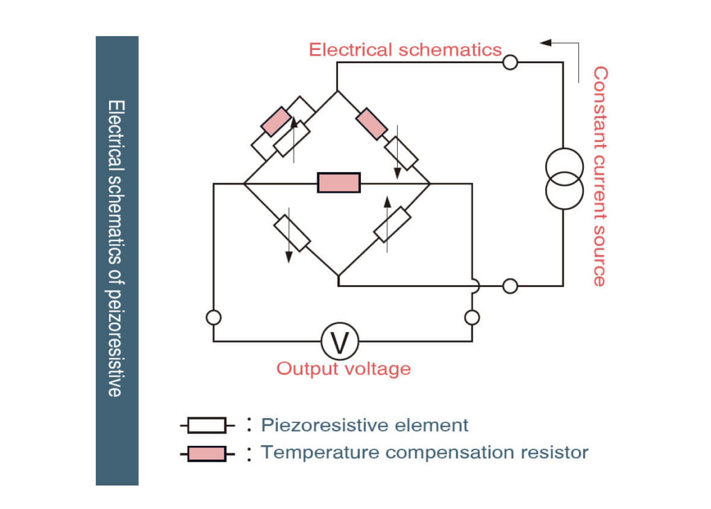 electrical schematics of Silicon piezo resistive-Wheatstone Bridge